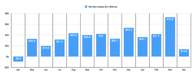 Financials