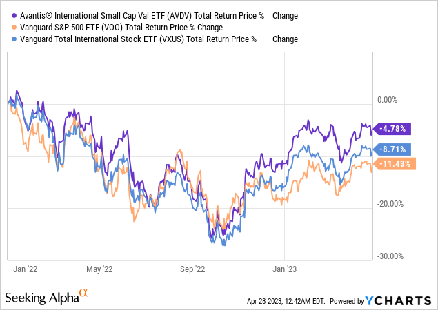 Data by YCharts