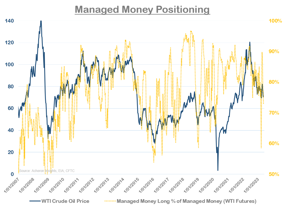 managed money positioning