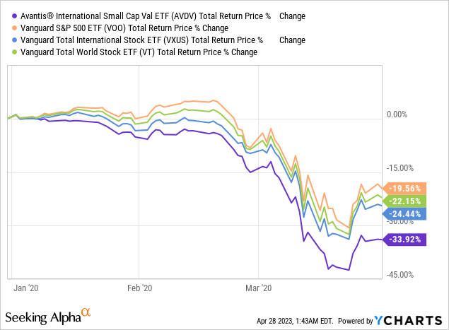 Data by YCharts