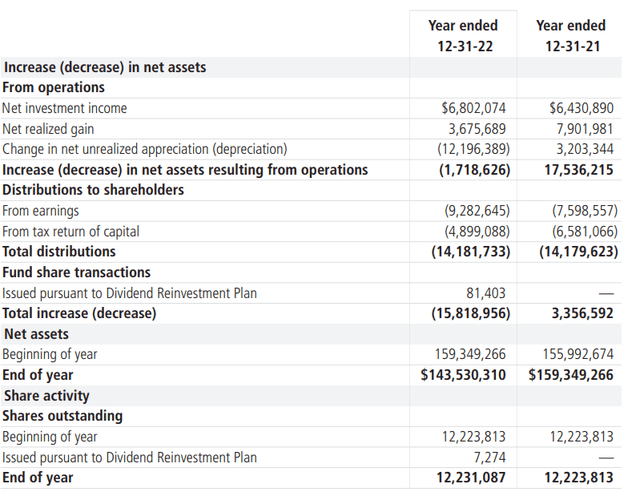 HEQ Annual Report