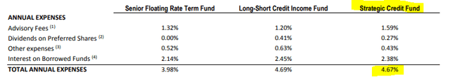 BGB Expense Ratio