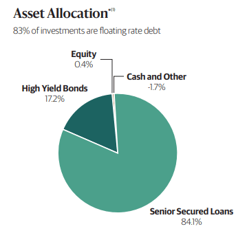 BGB Asset Weightings