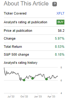 XFLT Performance Since Prior Update