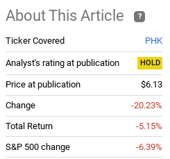 Fund Performance