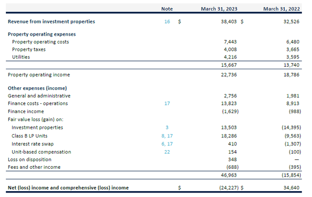 Income Statement