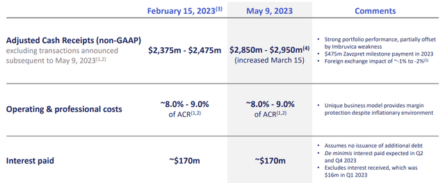 FY 2023 Guidance