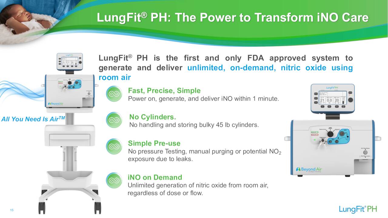 LungFit PH: The Power to Transform iNO Care