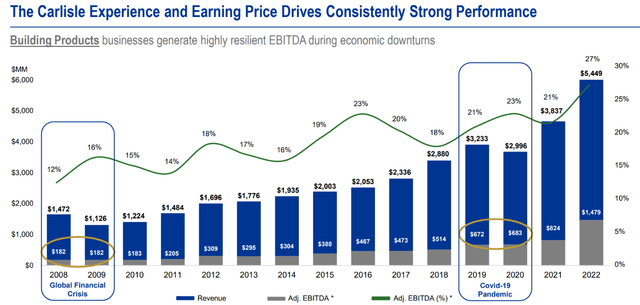 https://s22.q4cdn.com/386734942/files/doc_presentations/2023/CSL-Investor-Deck-LoopJPM-Confs_Final.pdf