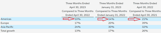 CRM Q1 2024