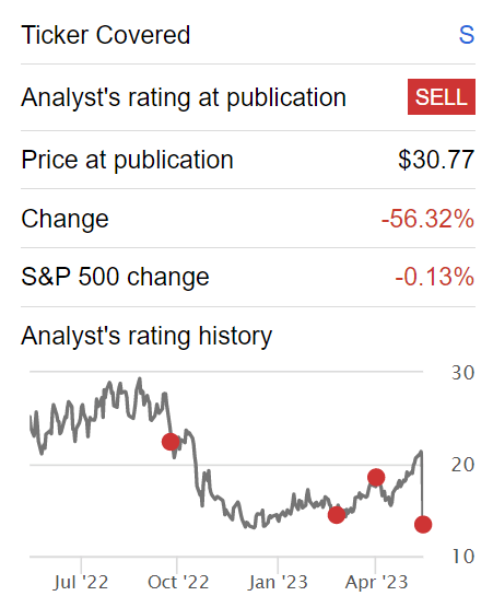 Author's rating on S