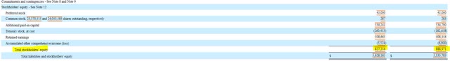 Triumph Financial Balance Sheet