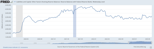 Reserve Balances