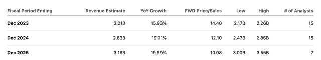 Earnings estimates table