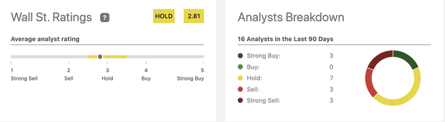 Analyst ratings table