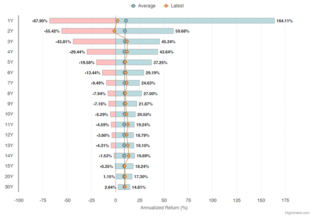 Pyramid showing market average and range of outcomes