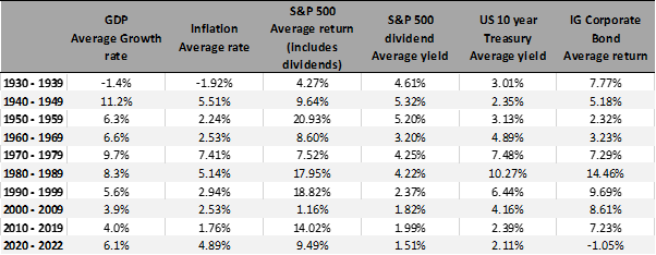 Summary of key metrics