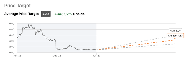 Seeking Alpha's Wall Street Analysts Eiger price targets