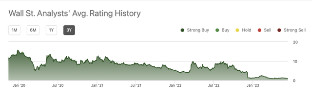 analyst ratings history