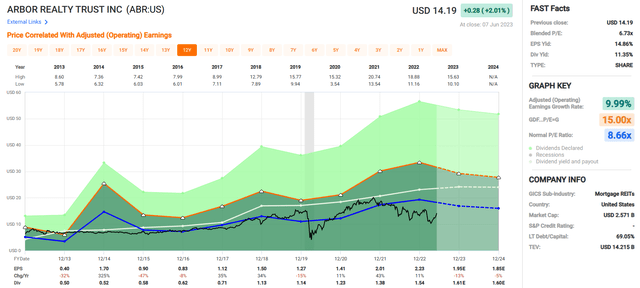 A screenshot of a graph Description automatically generated with low confidence