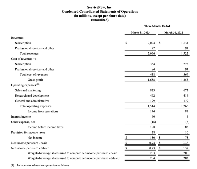 ServiceNow Q1 results