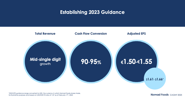 Nomad Foods FY23 Sales and Earnings Guidance