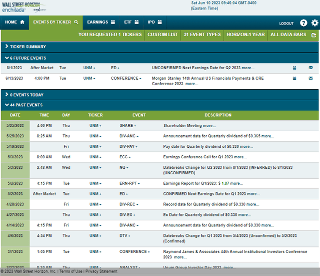 Corporate Event Risk Calendar