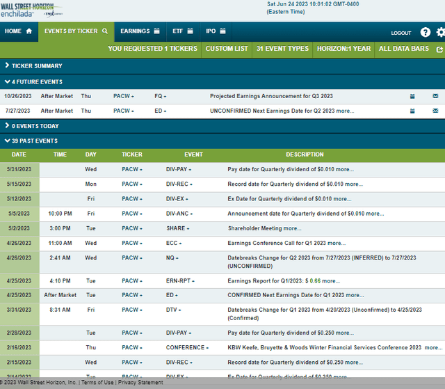 Corporate Event Risk Calendar