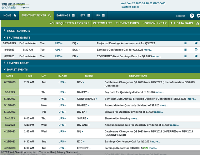 Corporate Event Risk Calendar