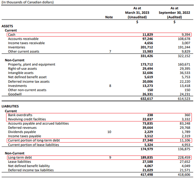 TerraVest Q2 FY23 balance sheet