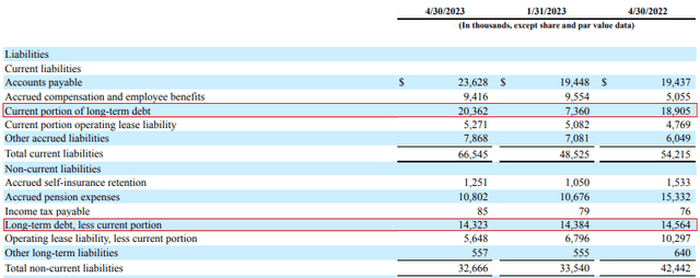 Virco Q1 FY24 balance sheet