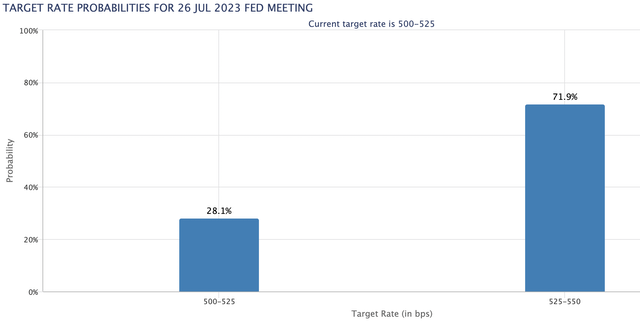 FOMC rate move probability