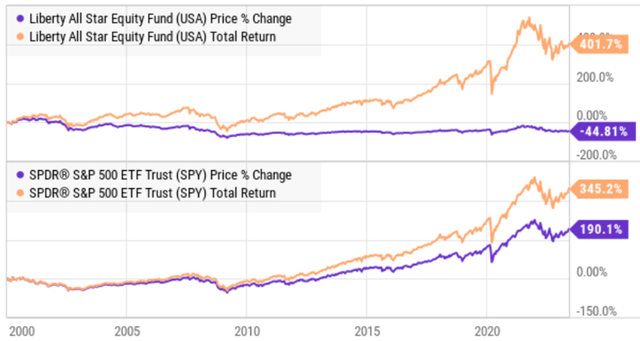 Big Dividends PLUS