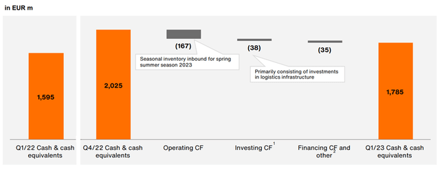 Cash Holding