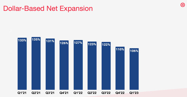 dollar-based net expansion rate