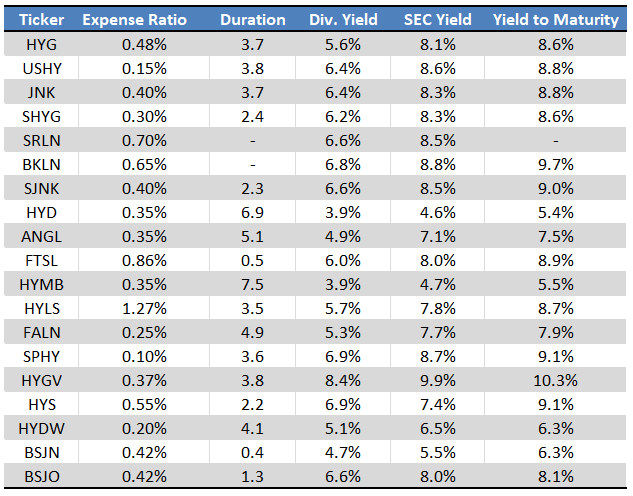 Fund Filings - Chart by Author