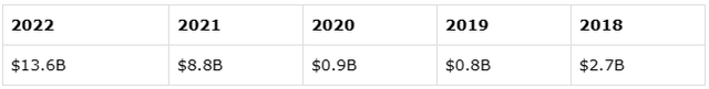 oxy free cash flow