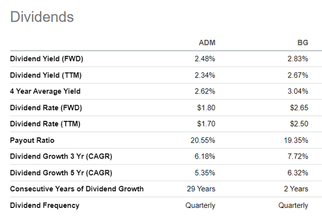 Seeking Alpha Premium data