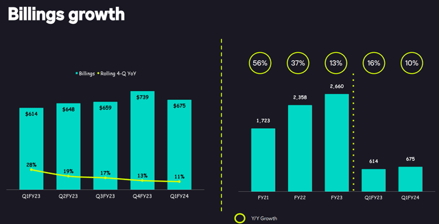 1Q24 Presentation