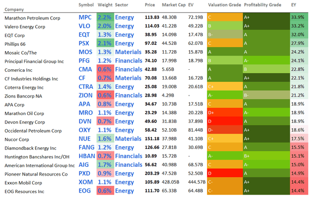 Financial data table