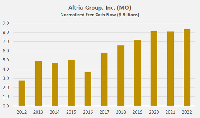 Altria Group, Inc. (<a href=