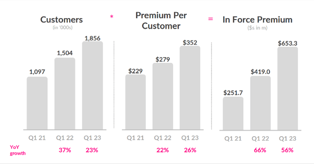 IFP growth