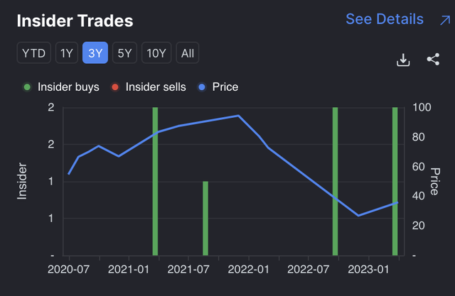 KION insider buying