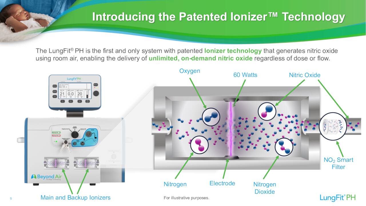 Introducing the Patented Ionizer™ Technology