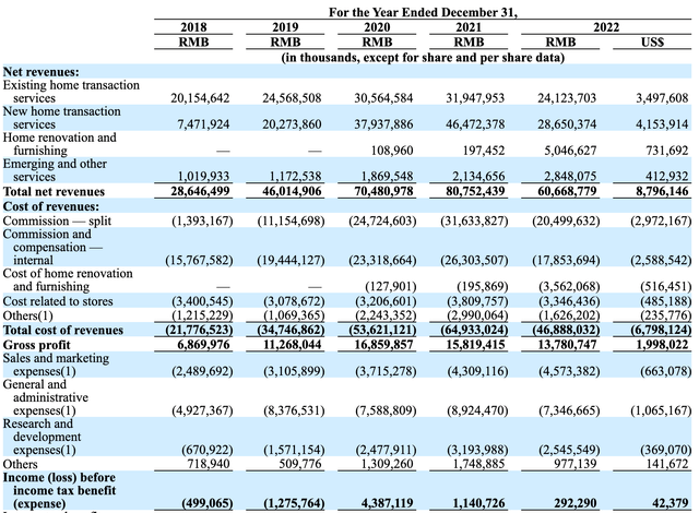 Financials