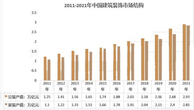 China home decoration market