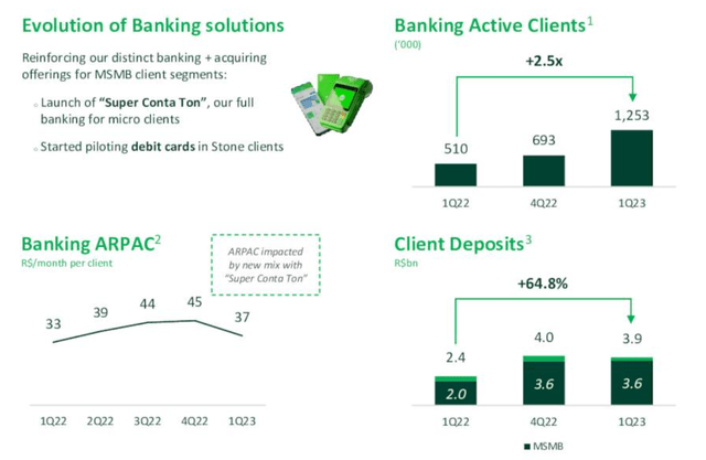 STNE Banking