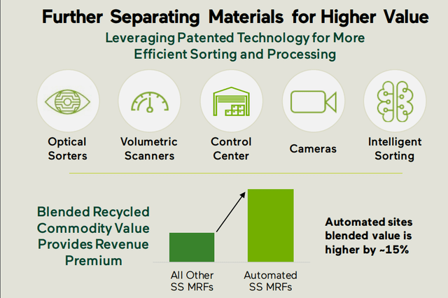 WM automation