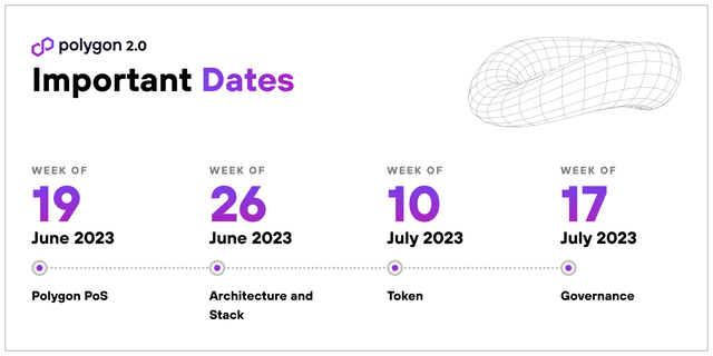 2.0 Announcement Calendar