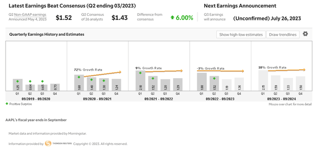 Earnings